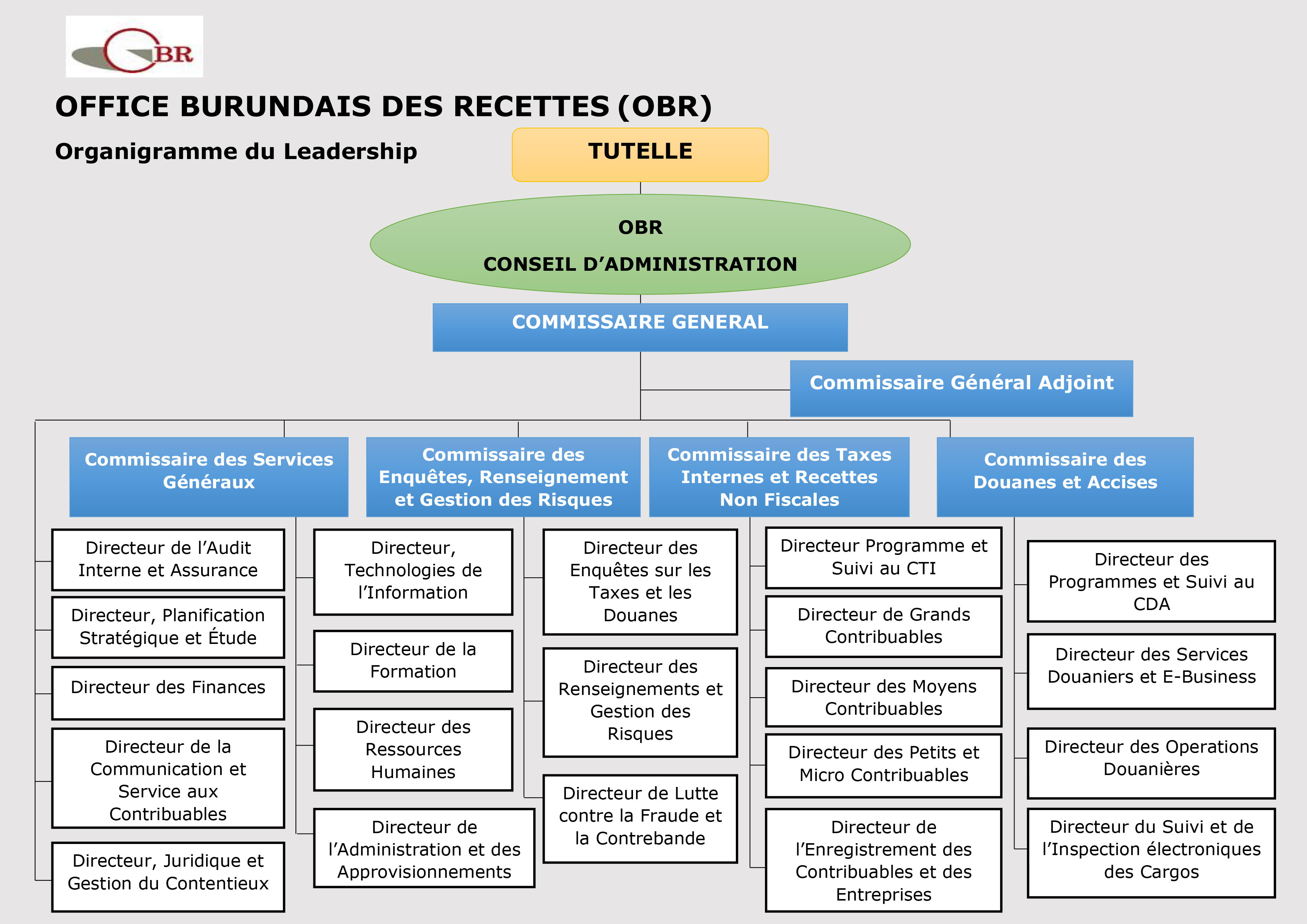 ORGANIGRAMME DE LOBR 2024 JPG